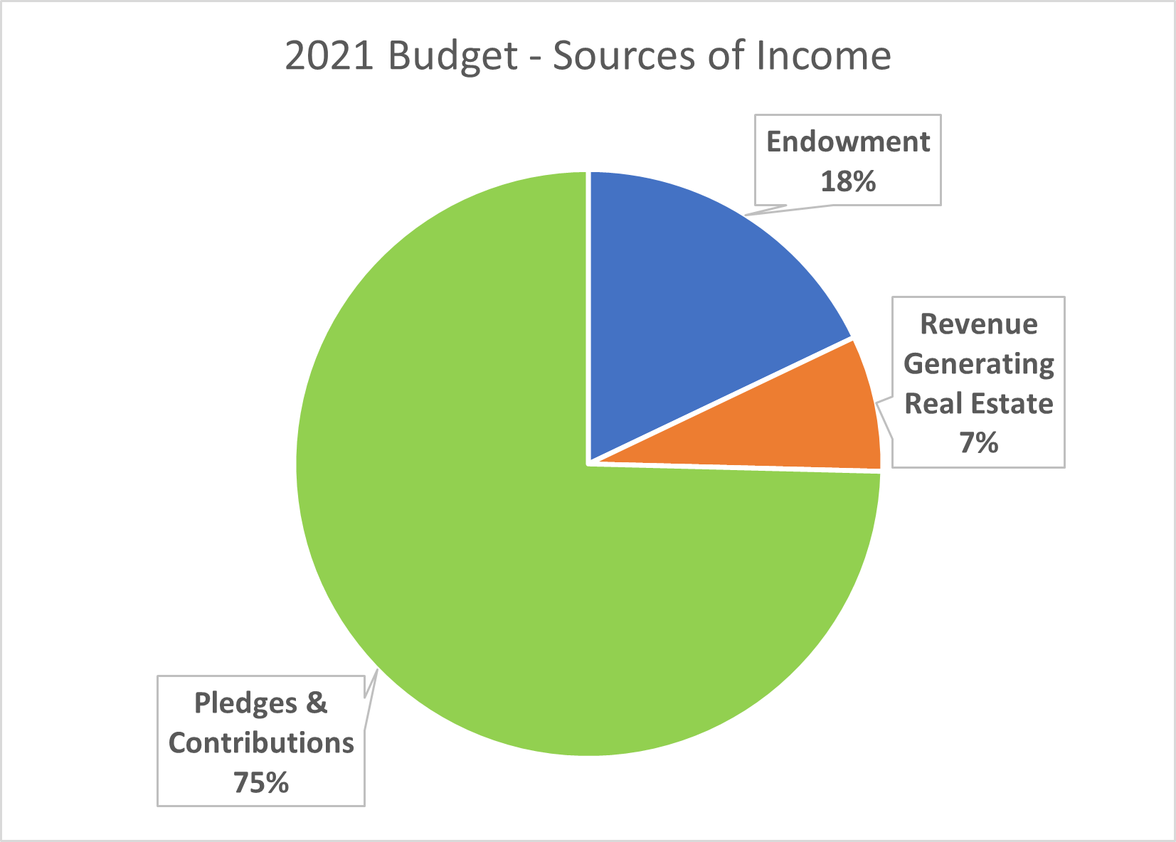 2021-budget---sources-of-income1_350